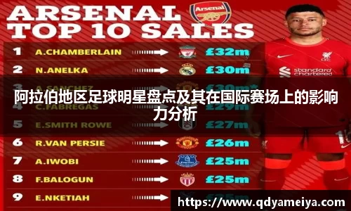 阿拉伯地区足球明星盘点及其在国际赛场上的影响力分析